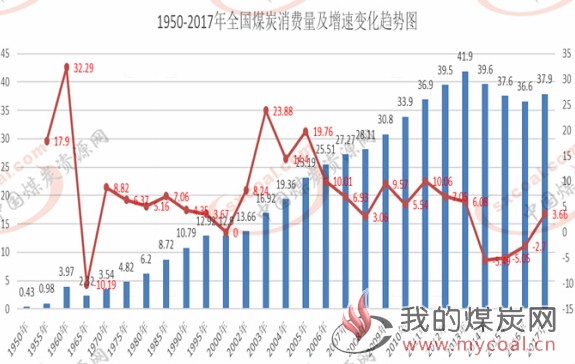 煤炭,煤炭价格,焦煤,焦炭,动力煤,焦炭价格,无烟煤,焦煤价格