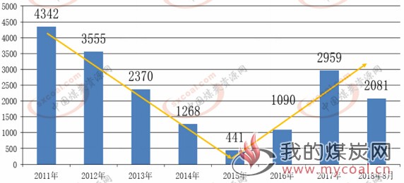 煤炭,煤炭价格,焦煤,焦炭,动力煤,焦炭价格,无烟煤,焦煤价格