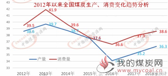 煤炭,煤炭价格,焦煤,焦炭,动力煤,焦炭价格,无烟煤,焦煤价格