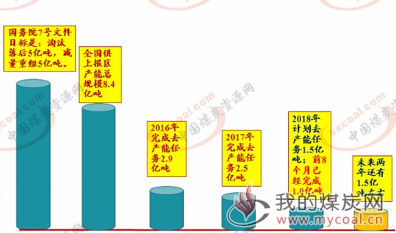 煤炭,煤炭价格,焦煤,焦炭,动力煤,焦炭价格,无烟煤,焦煤价格