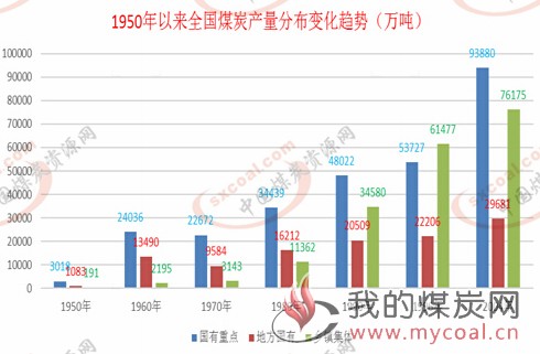 煤炭,煤炭价格,焦煤,焦炭,动力煤,焦炭价格,无烟煤,焦煤价格