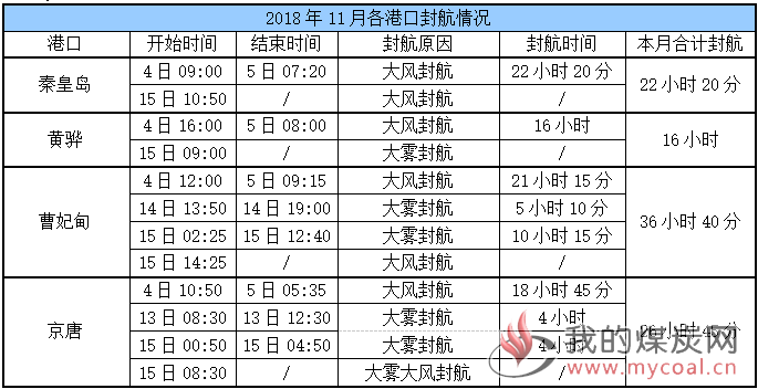 封航
