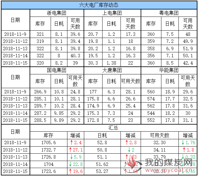 六大电厂1