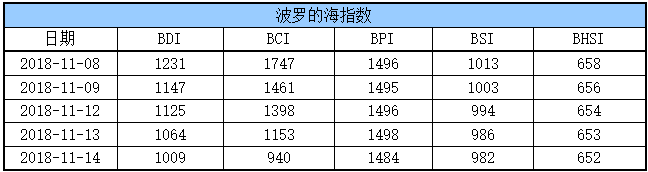 运价1