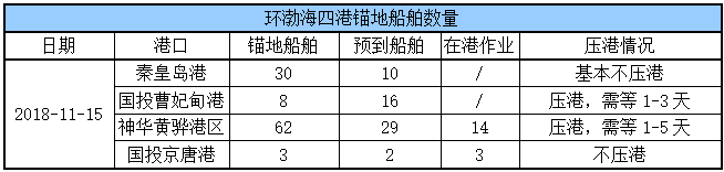 锚地传播