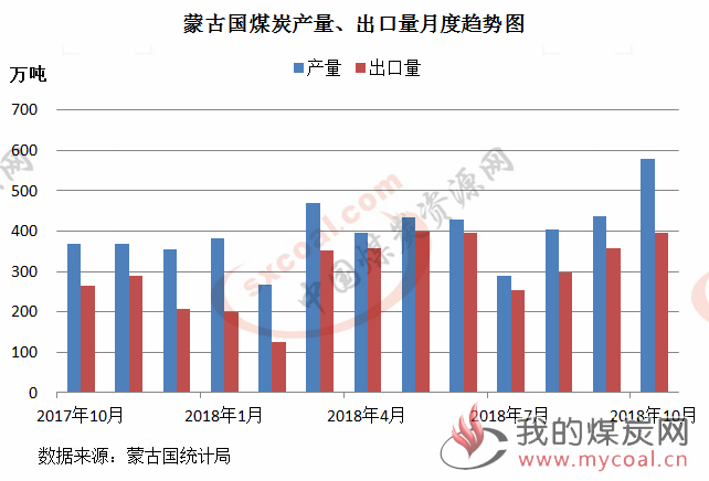 煤炭,煤炭价格,焦煤,焦炭,动力煤,焦炭价格,无烟煤,焦煤价格