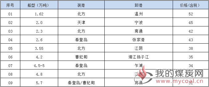 181116接盘