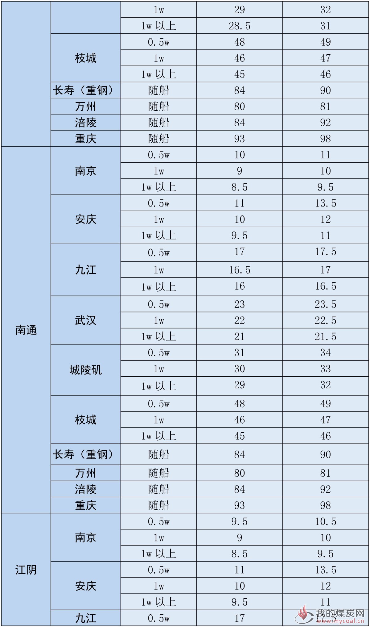 江运周报20181116-2