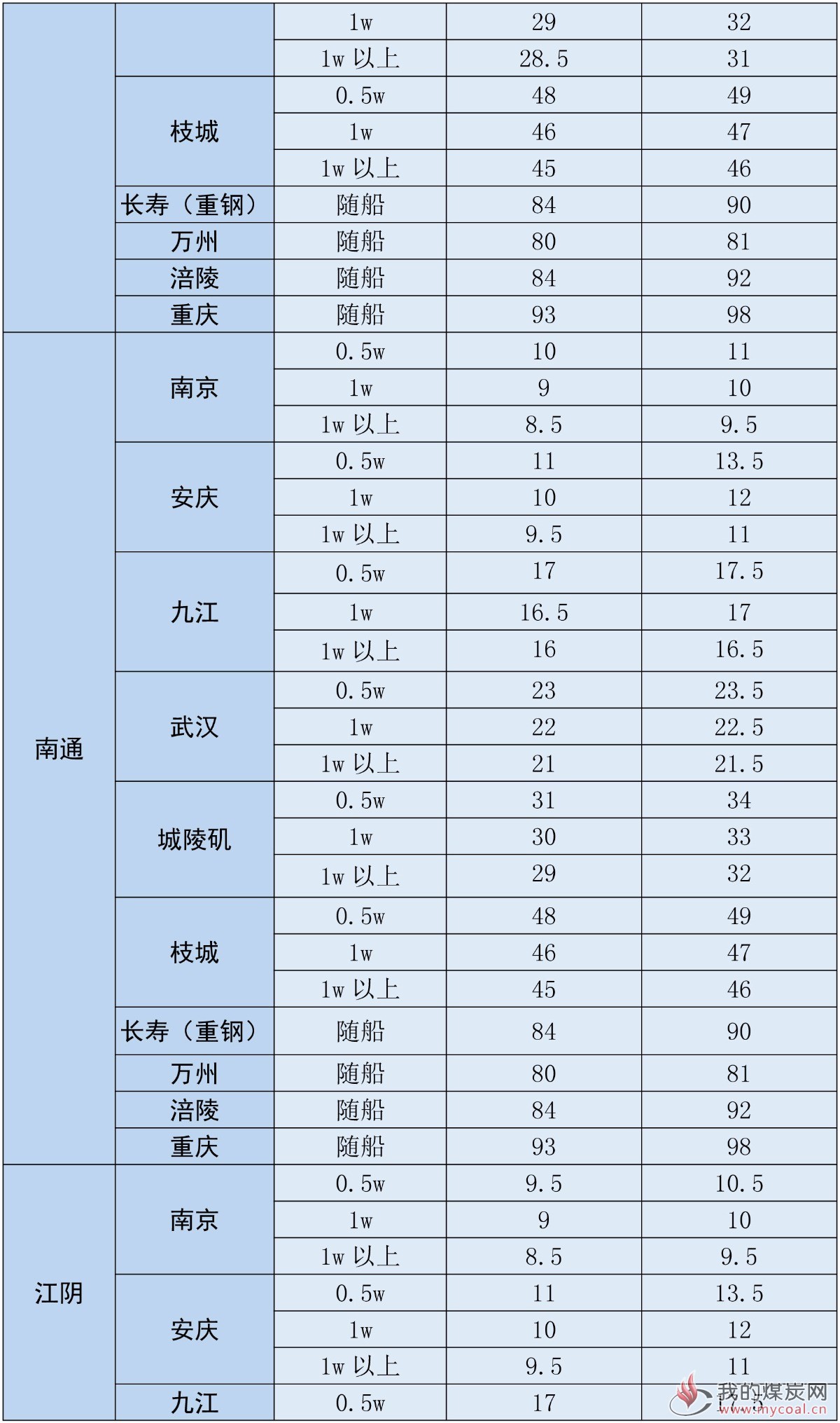 江运周报20181116-2