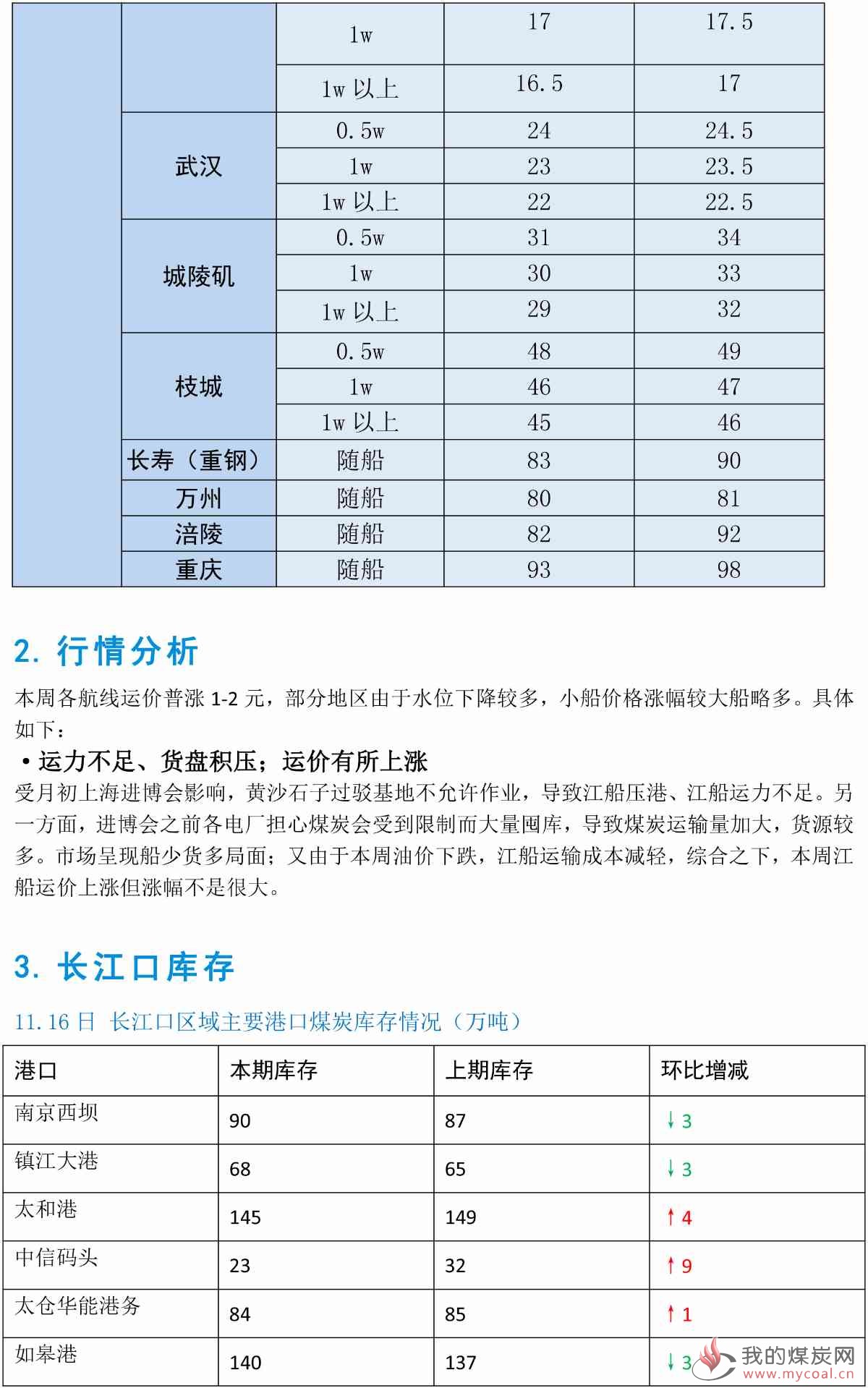 江运周报20181116-4