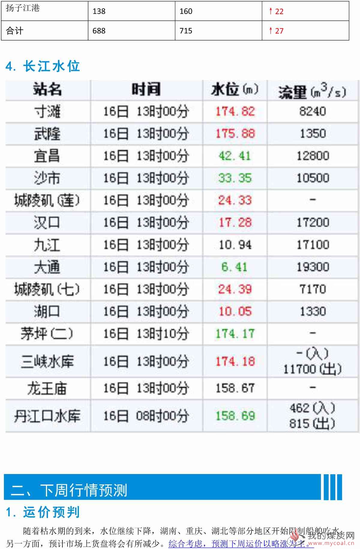 江运周报20181116-5