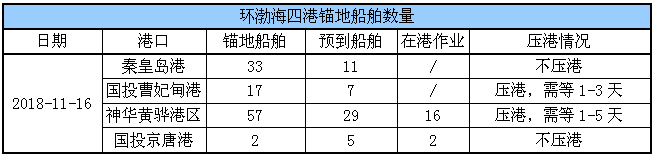 锚地船舶