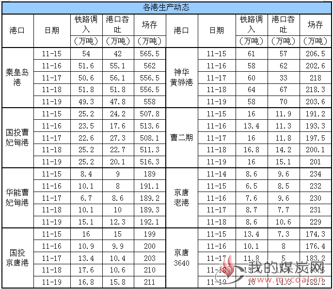 生产动态