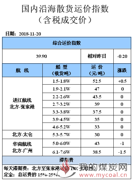 181120运价