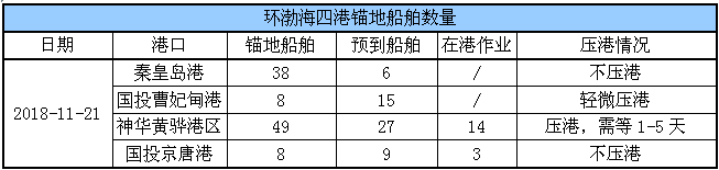 锚地船舶