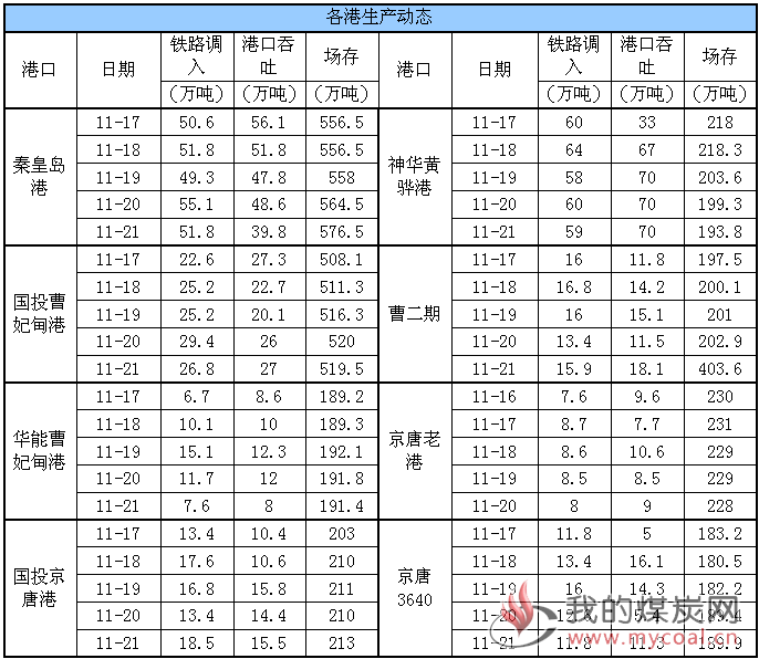 生产动态