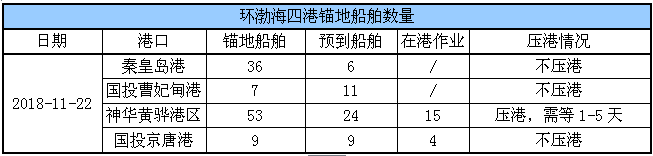 锚地船舶