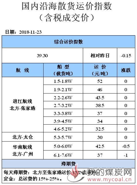 181123运价