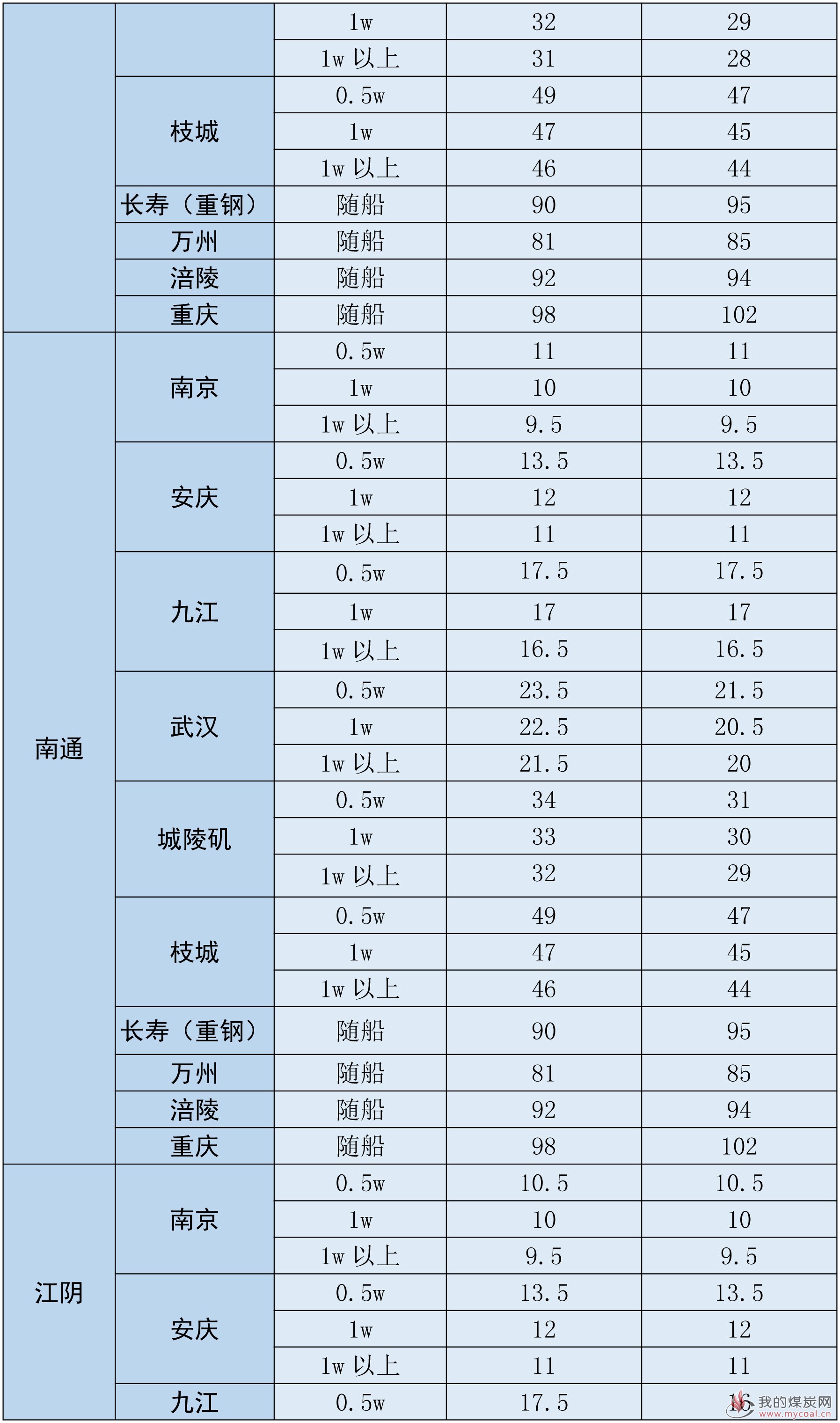 江运周报20181123-3