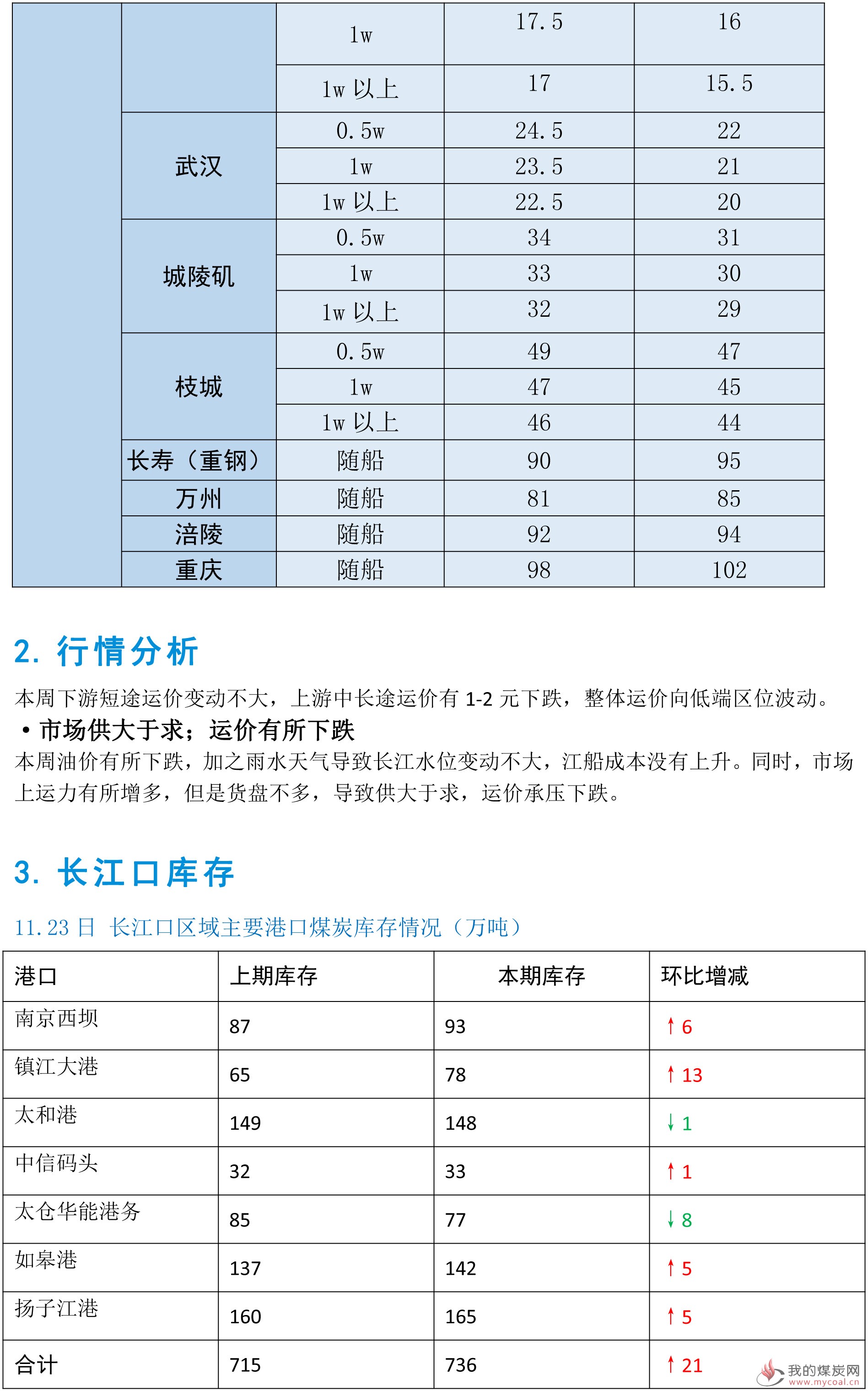 江运周报20181123-4