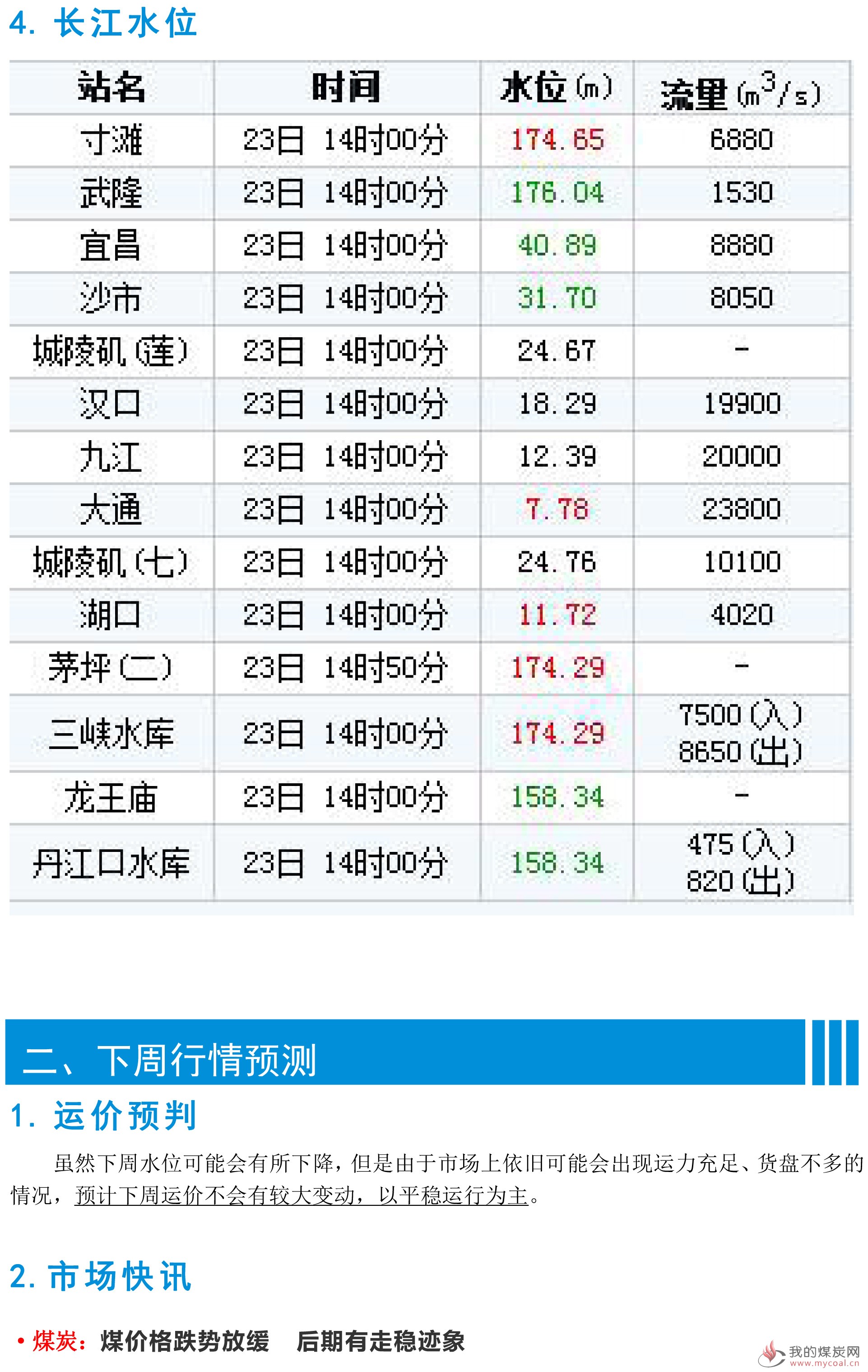 江运周报20181123-5