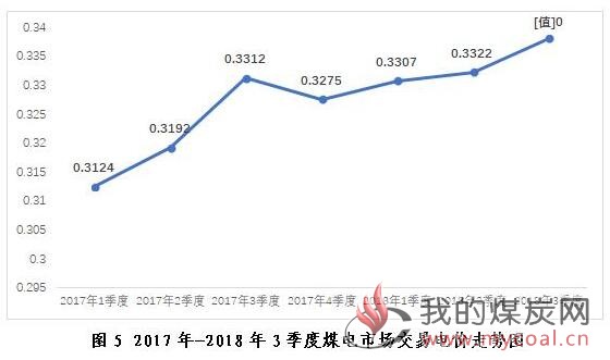 煤炭,煤炭价格,焦煤,焦炭,动力煤,焦炭价格,无烟煤,焦煤价格