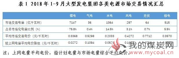 煤炭,煤炭价格,焦煤,焦炭,动力煤,焦炭价格,无烟煤,焦煤价格