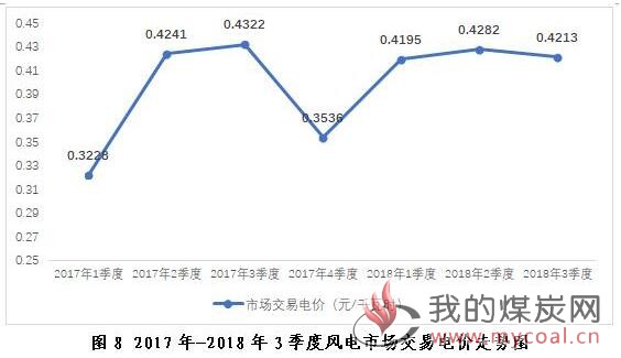 煤炭,煤炭价格,焦煤,焦炭,动力煤,焦炭价格,无烟煤,焦煤价格