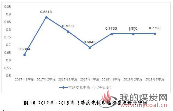 煤炭,煤炭价格,焦煤,焦炭,动力煤,焦炭价格,无烟煤,焦煤价格