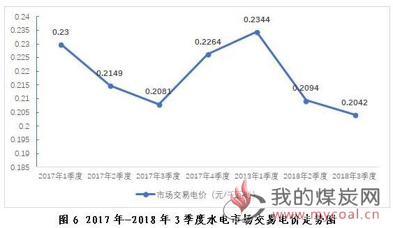 煤炭,煤炭价格,焦煤,焦炭,动力煤,焦炭价格,无烟煤,焦煤价格