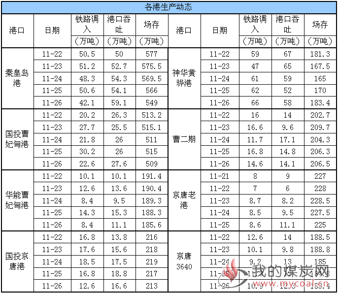 生产动态