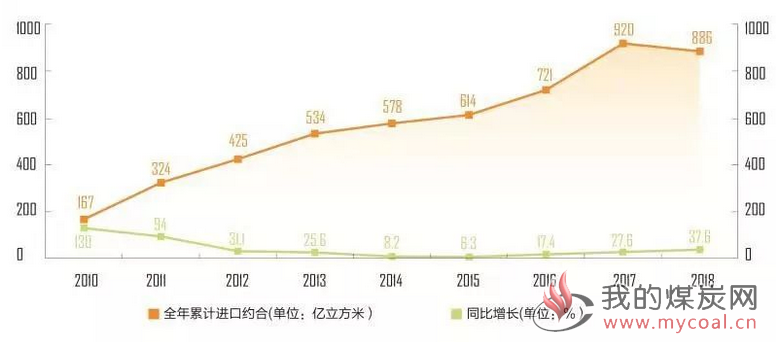 煤炭,煤炭价格,焦煤,焦炭,动力煤,焦炭价格,无烟煤,焦煤价格