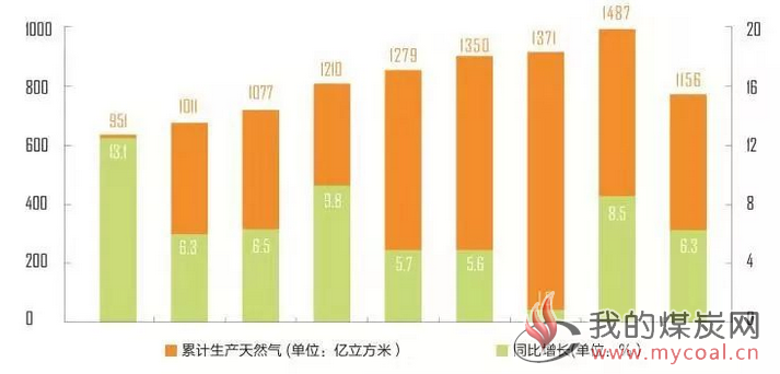 煤炭,煤炭价格,焦煤,焦炭,动力煤,焦炭价格,无烟煤,焦煤价格