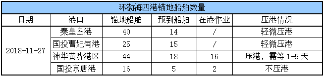 锚地船舶