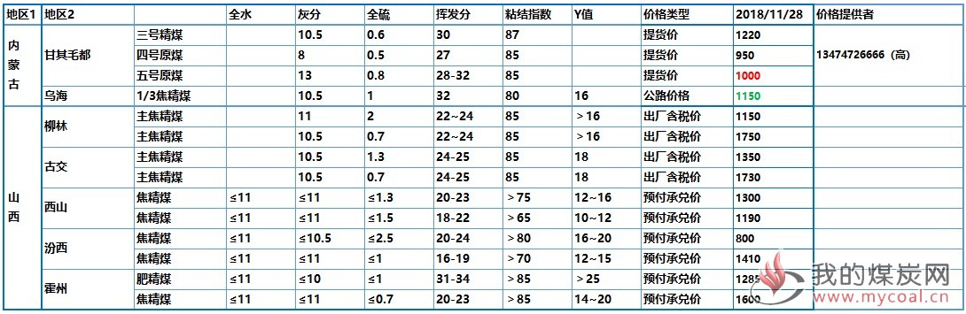焦煤