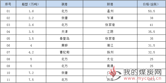 181128接盘