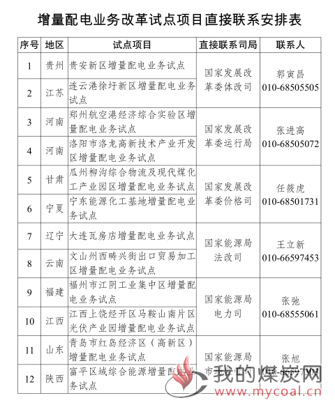 煤炭,煤炭价格,焦煤,焦炭,动力煤,焦炭价格,无烟煤,焦煤价格
