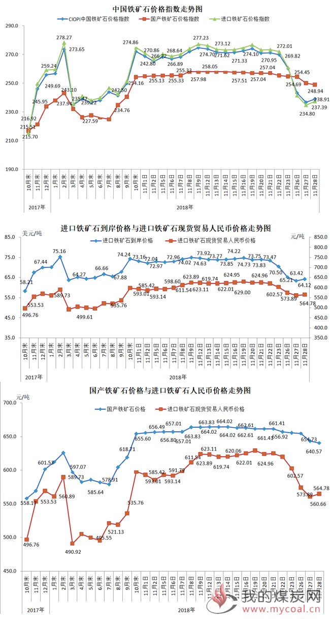 煤炭,煤炭价格,焦煤,焦炭,动力煤,焦炭价格,无烟煤,焦煤价格