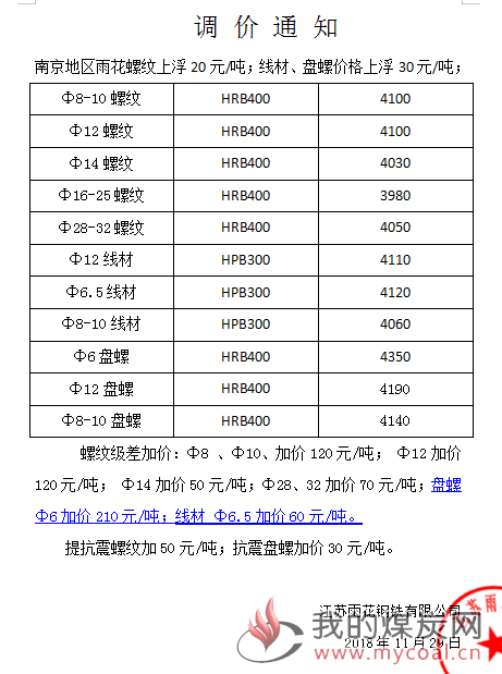 煤炭,煤炭价格,焦煤,焦炭,动力煤,焦炭价格,无烟煤,焦煤价格