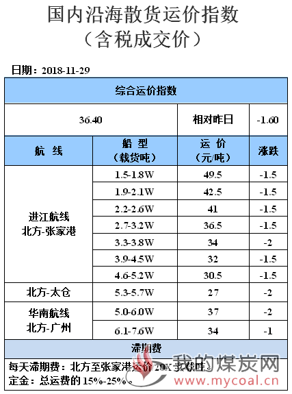 181129运价