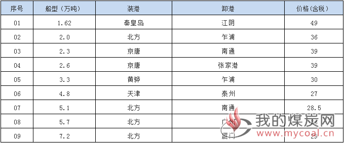 181129接盘