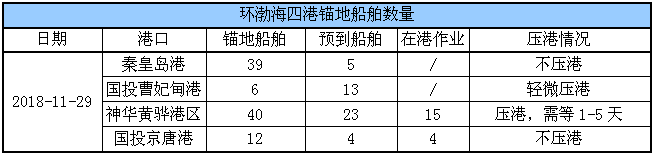 锚地船舶