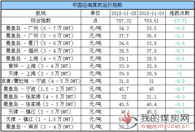 六大电厂