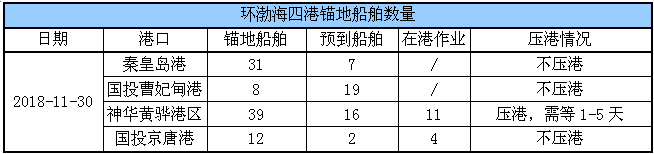 锚地船舶