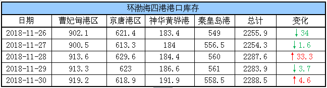 六大电厂