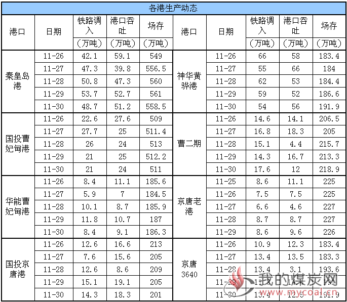 生产动态