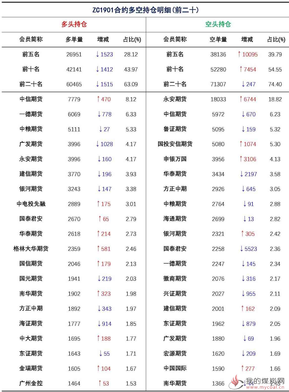 【上海煤交所】12月3日动力煤期货日报_页面_09