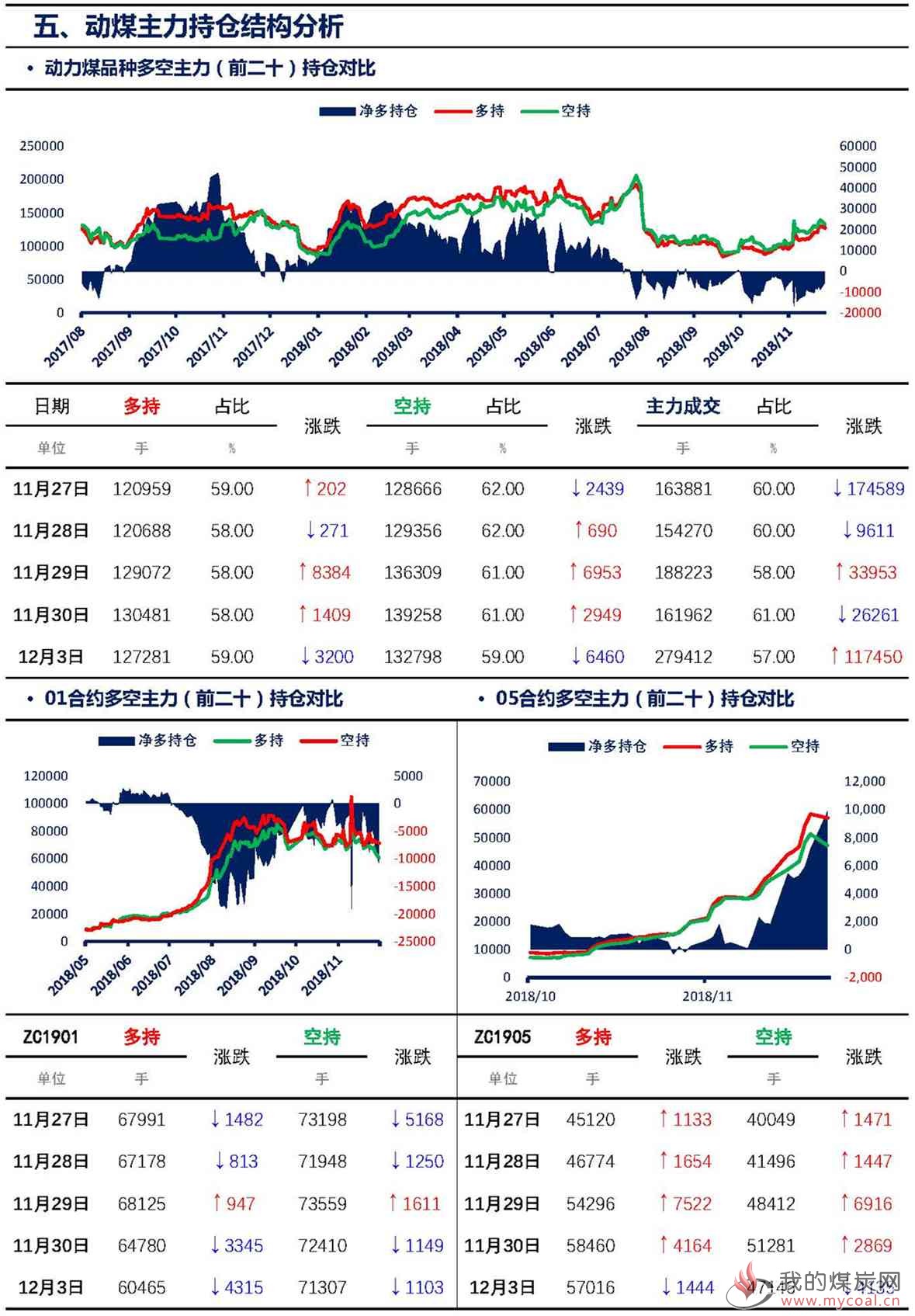 【上海煤交所】12月3日动力煤期货日报_页面_08
