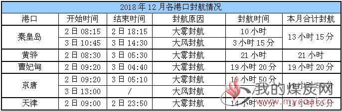 封航