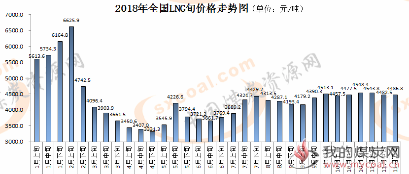 煤炭,煤炭价格,焦煤,焦炭,动力煤,焦炭价格,无烟煤,焦煤价格